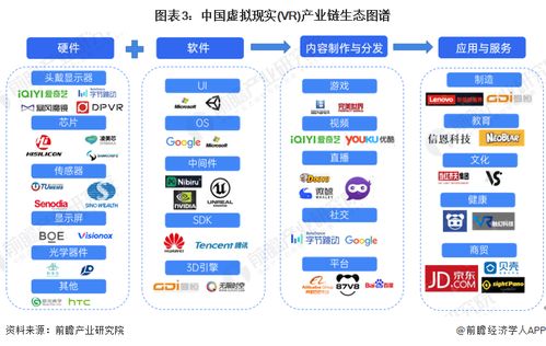 預見2024 中國虛擬現實（VR）行業全景圖譜，人工智能應用軟件開發驅動新變革